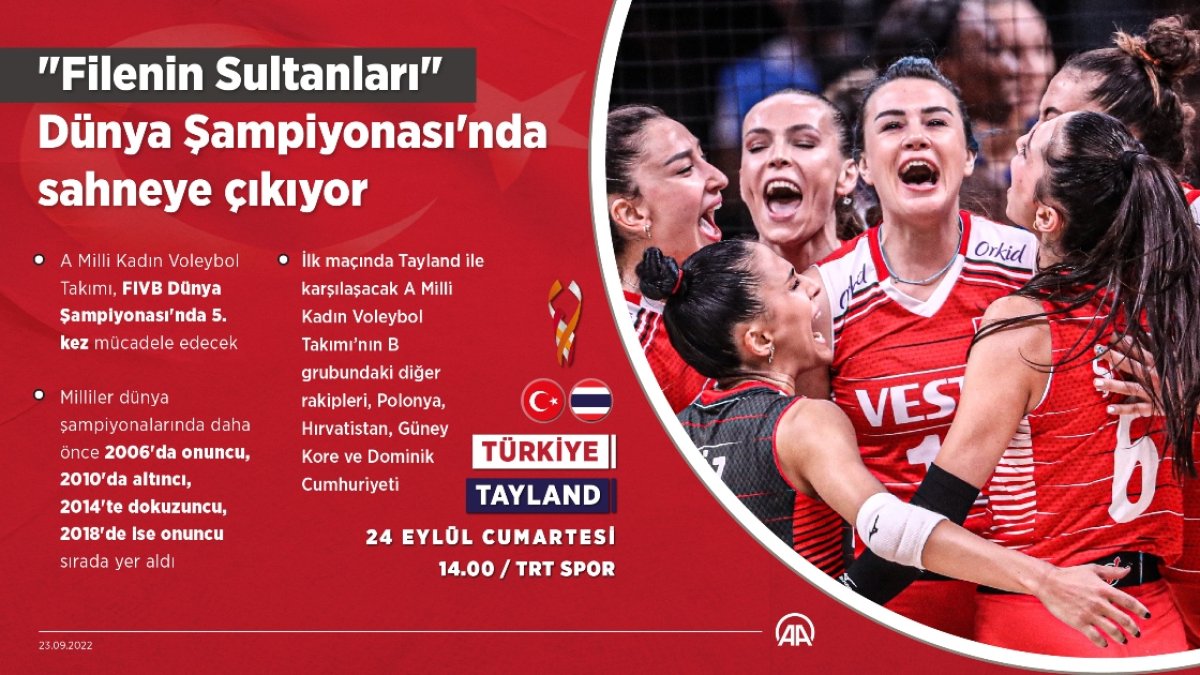 Filenin Sultanları 5. kez Dünya Şampiyonası'nda