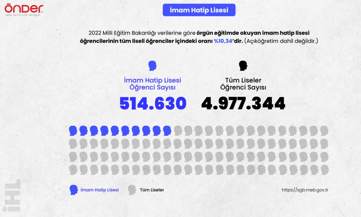 İmam hatip raporu açıklandı