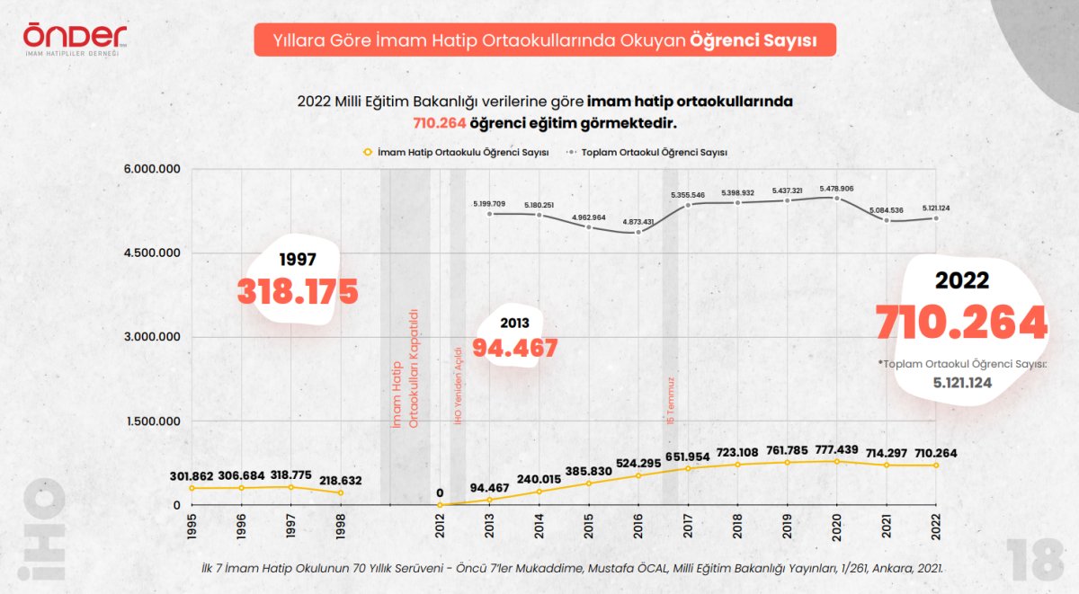 İmam hatip raporu açıklandı