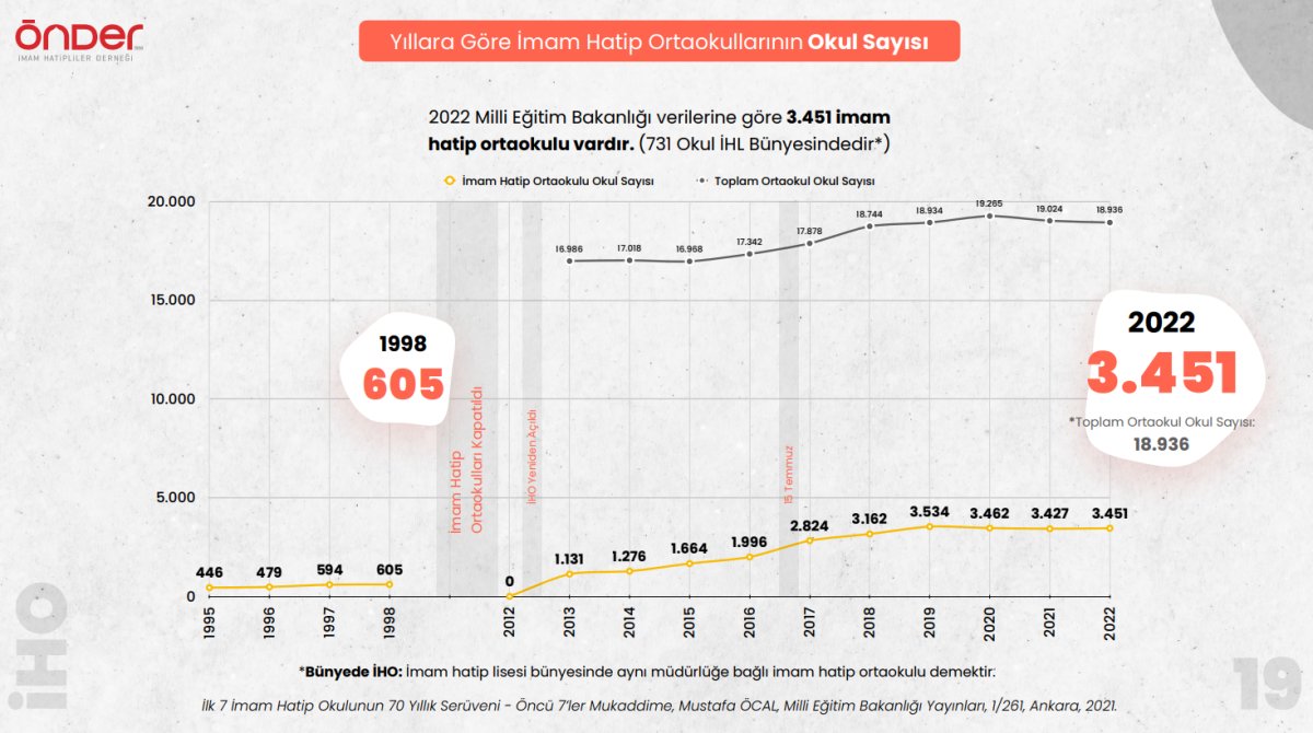 İmam hatip raporu açıklandı