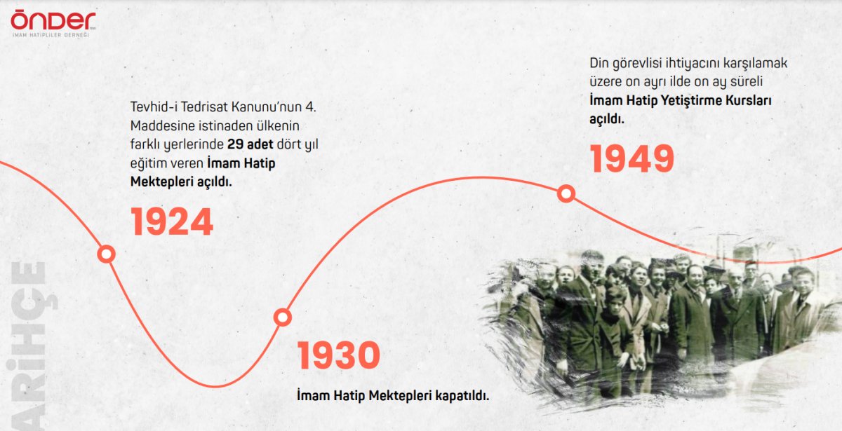 İmam hatip raporu açıklandı