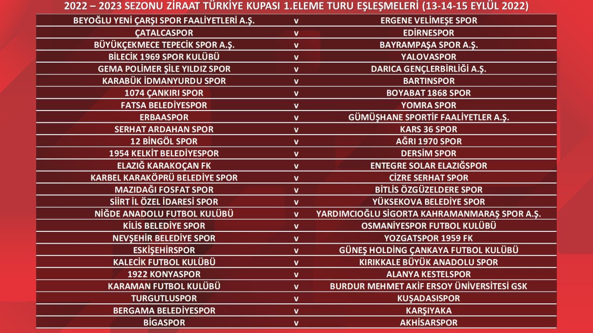 Ziraat Türkiye Kupası ne zaman başlayacak?