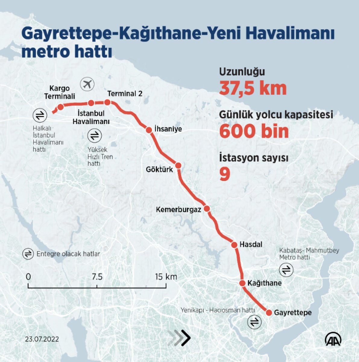 İstanbul'a 3 ayda 3 metro hattı