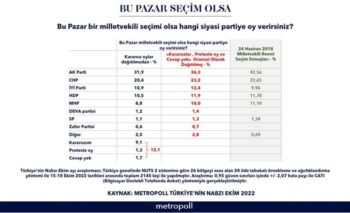 MetroPOLL'den genel seçim anketi