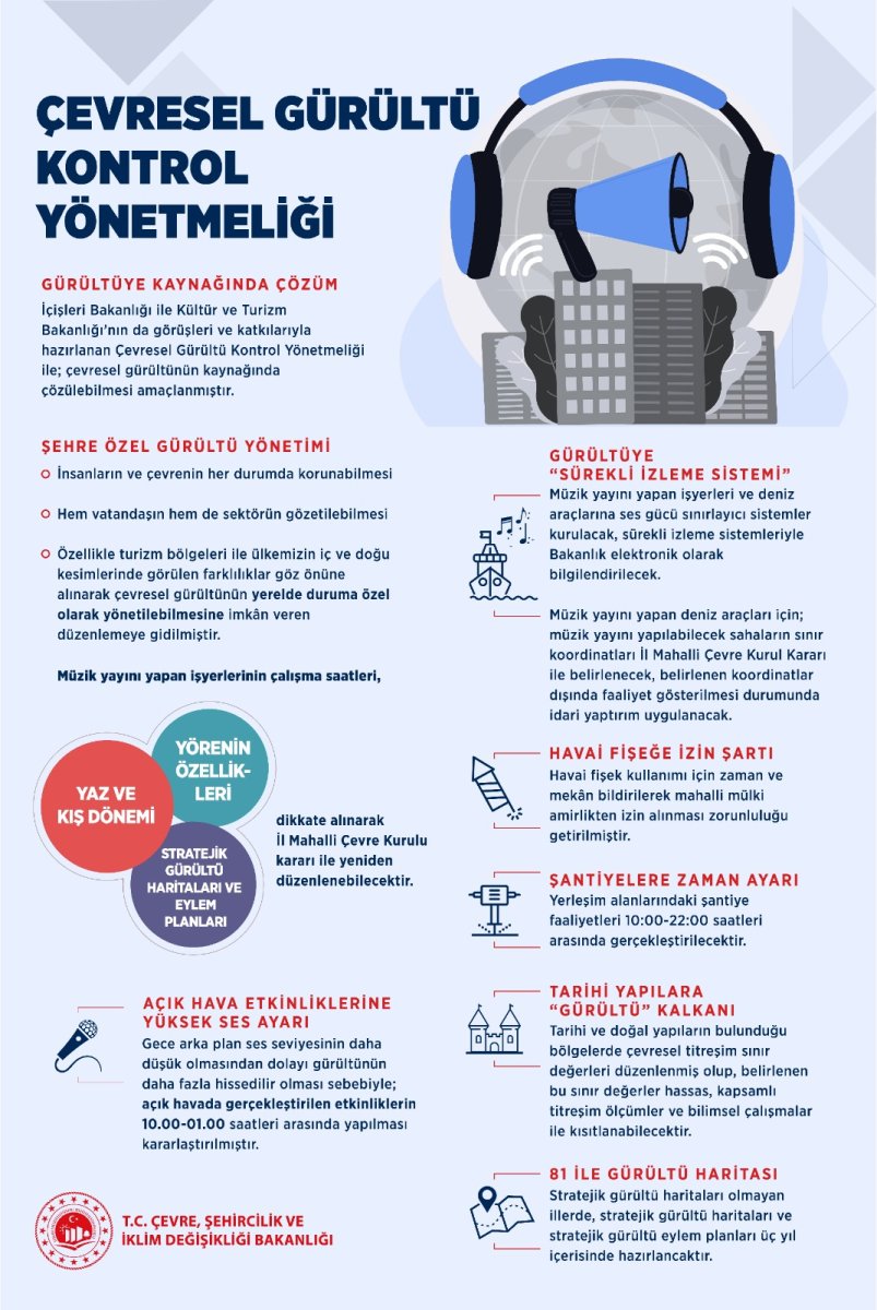 Çevresel Gürültü Kontrol Yönetmeliği yayınlandı