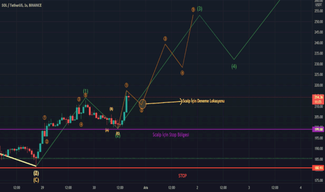 Scalp İşlem Nedir Ve Nelere Dikkat Edilmeli