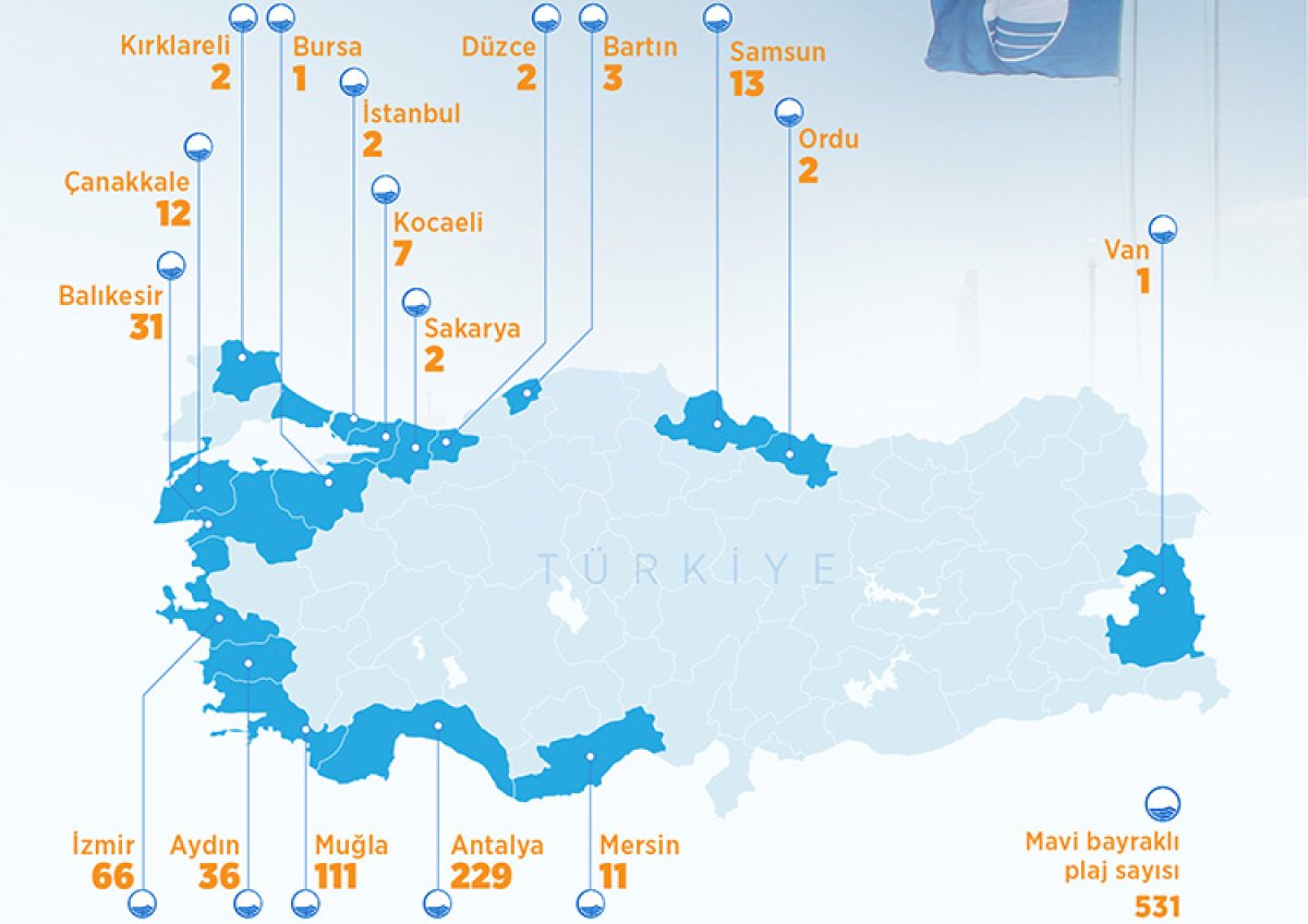 Türkiye mavi bayraklı plajda, zirveye doğru ilerliyor