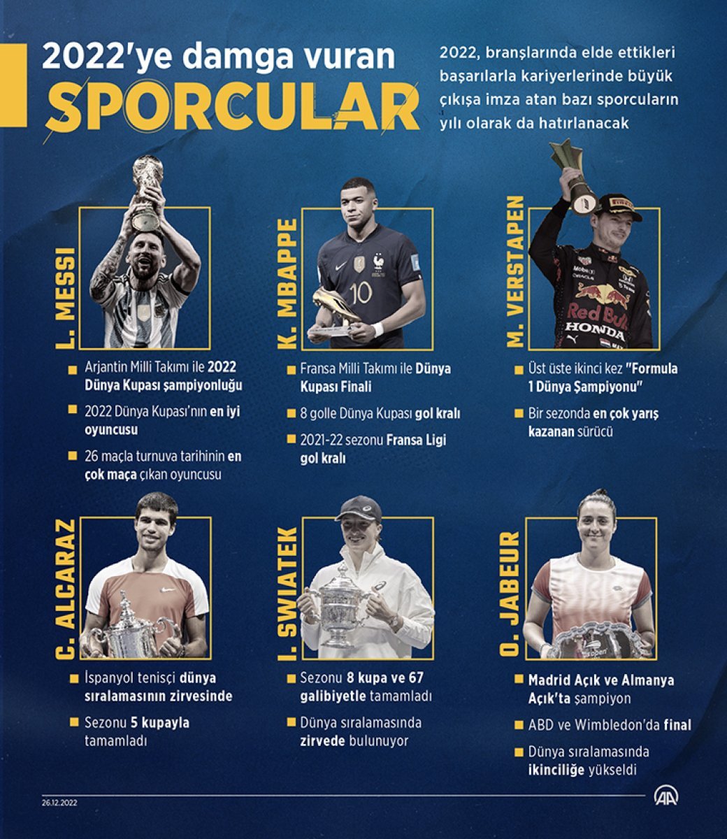 2022'de yıldızlaşan sporcular