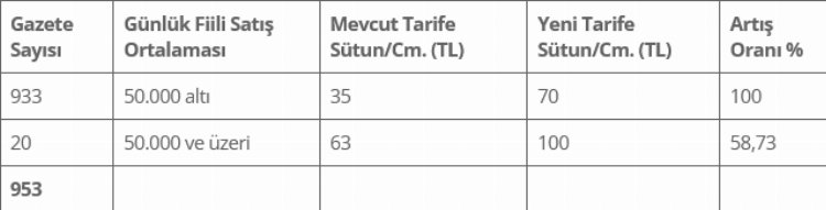 Resmi İlan Fiyat Tarifesi yenilendi