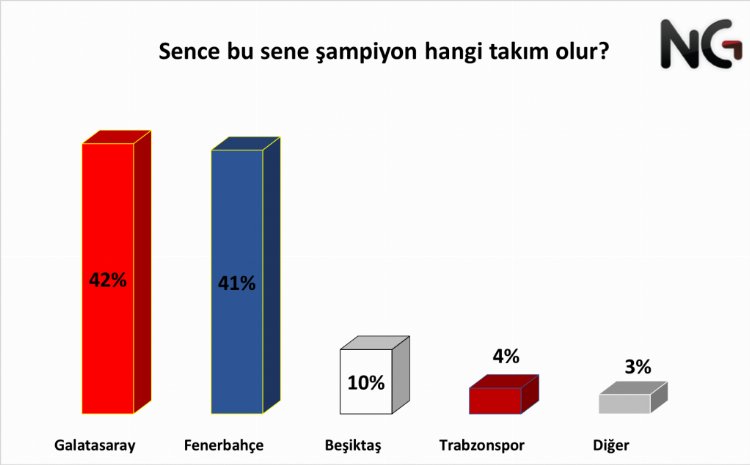 Türk futbol tarihinin en iyi futbolcusu kim?