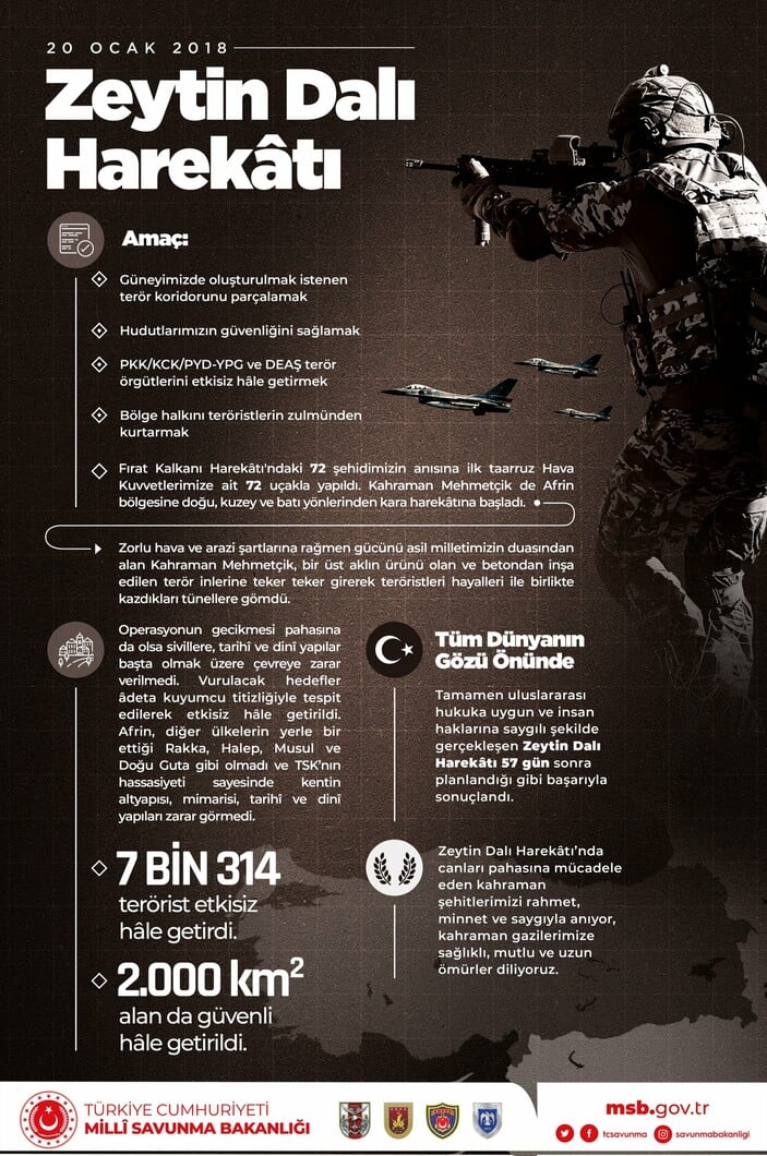 Zeytin Dalı Harekatı’nın 5’inci yıl dönümü