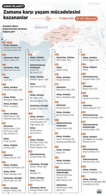 Deprem sonrası zamana karşı yaşam mücadelesini kazananlar