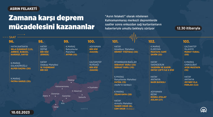 Enkazdan günler sonra sağ çıkarılan vatandaşlar sevindiriyor