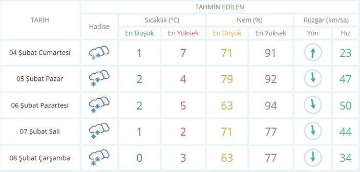 İstanbul Valisi Ali Yerlikaya'dan İstanbul için kar uyarısı