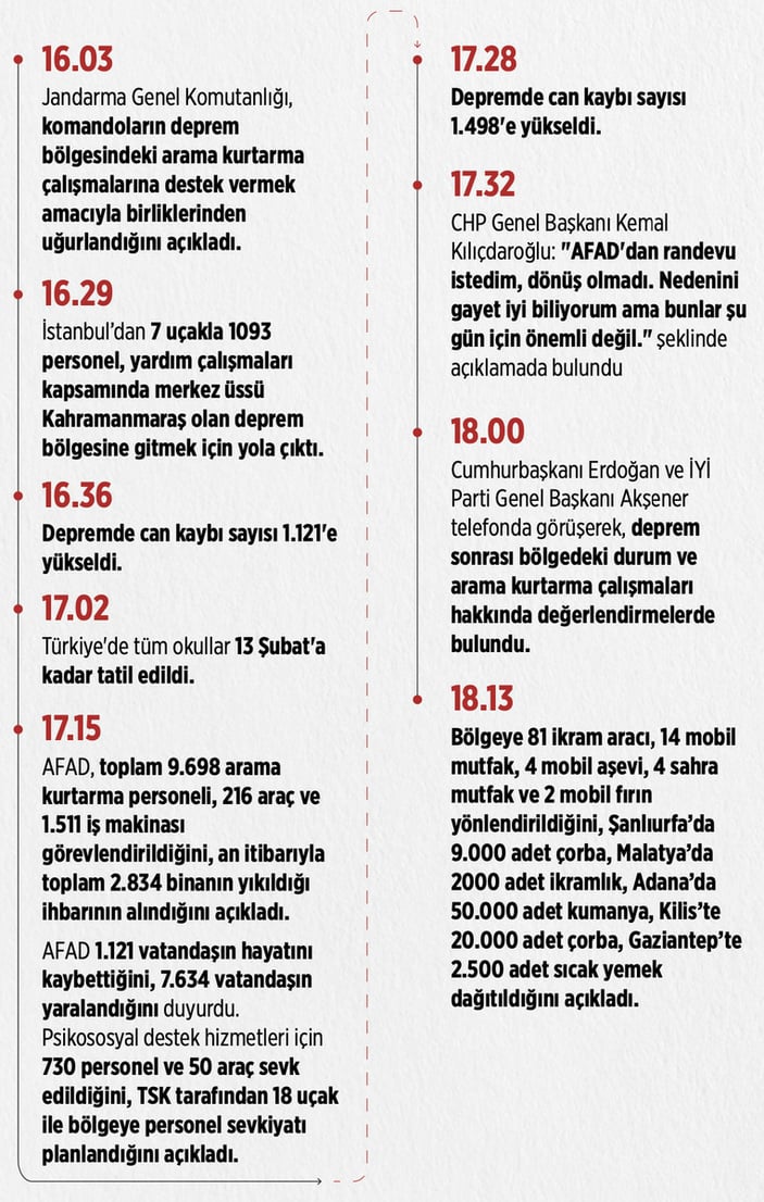 Kahramanmaraş depreminde son 20 saatte yaşananlar