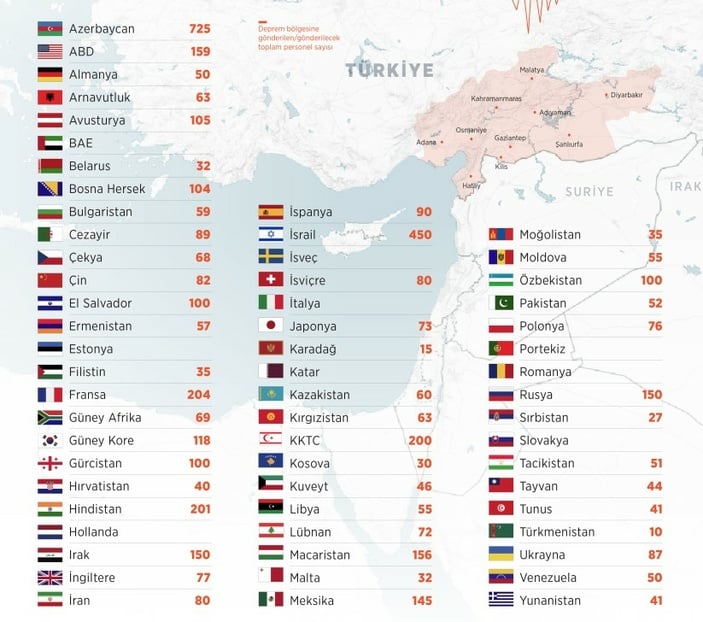 Türkiye'ye deprem için yardım ekibi gönderen ülkeler