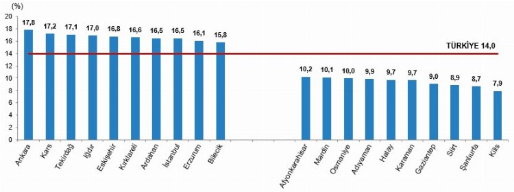 Verileri TÜİK açıkladı... Türkiye kalpten ölüyor!