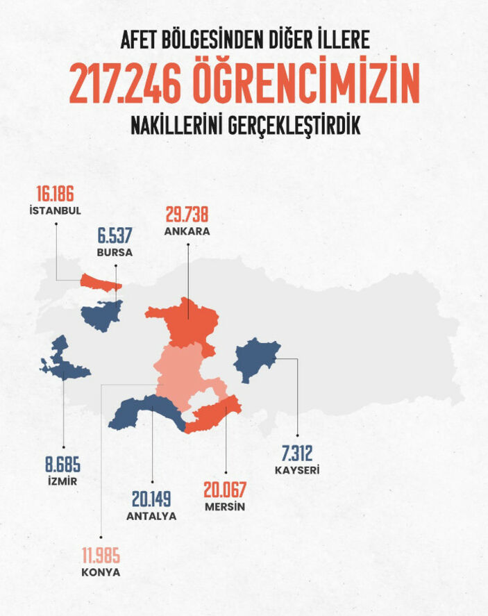 Mahmut Özer paylaştı! Afetten etkilenen 217 bin öğrencinin nakil işlemi tamamlandı