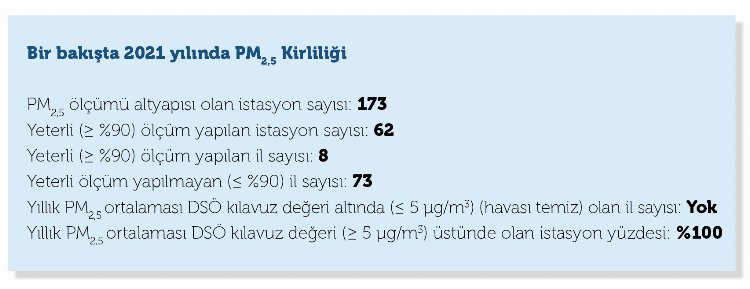 Tüm illerde kirli hava soluyoruz!
