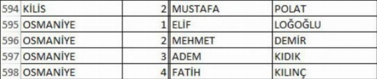 İşte İYİ Parti'nin il il milletvekili adayları