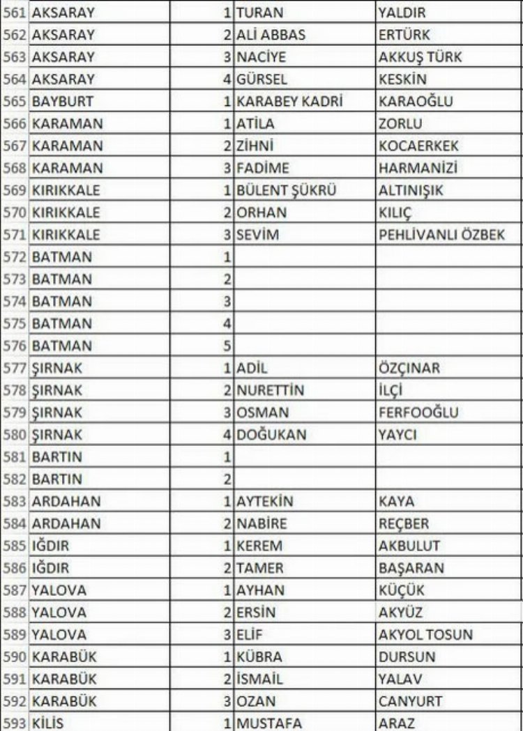 İşte İYİ Parti'nin il il milletvekili adayları