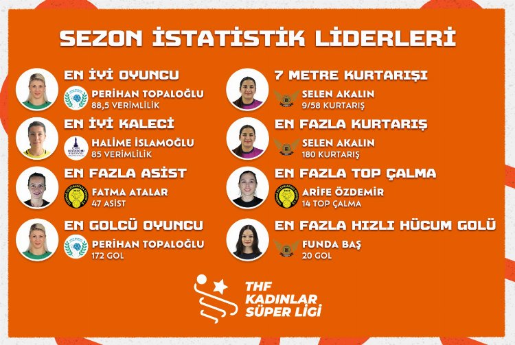 İşte Kadınlar Süper Ligi'nin sezon istatistikleri...