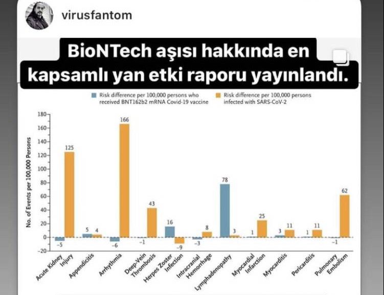 Virolog Tareen, Covid-19 Aşıları İddialarına Bilimsel Verilerle Işık Tuttu!