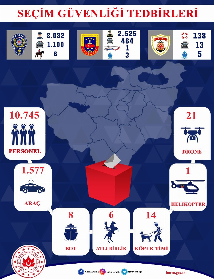 Bursalılardan sandığa yoğun katılım