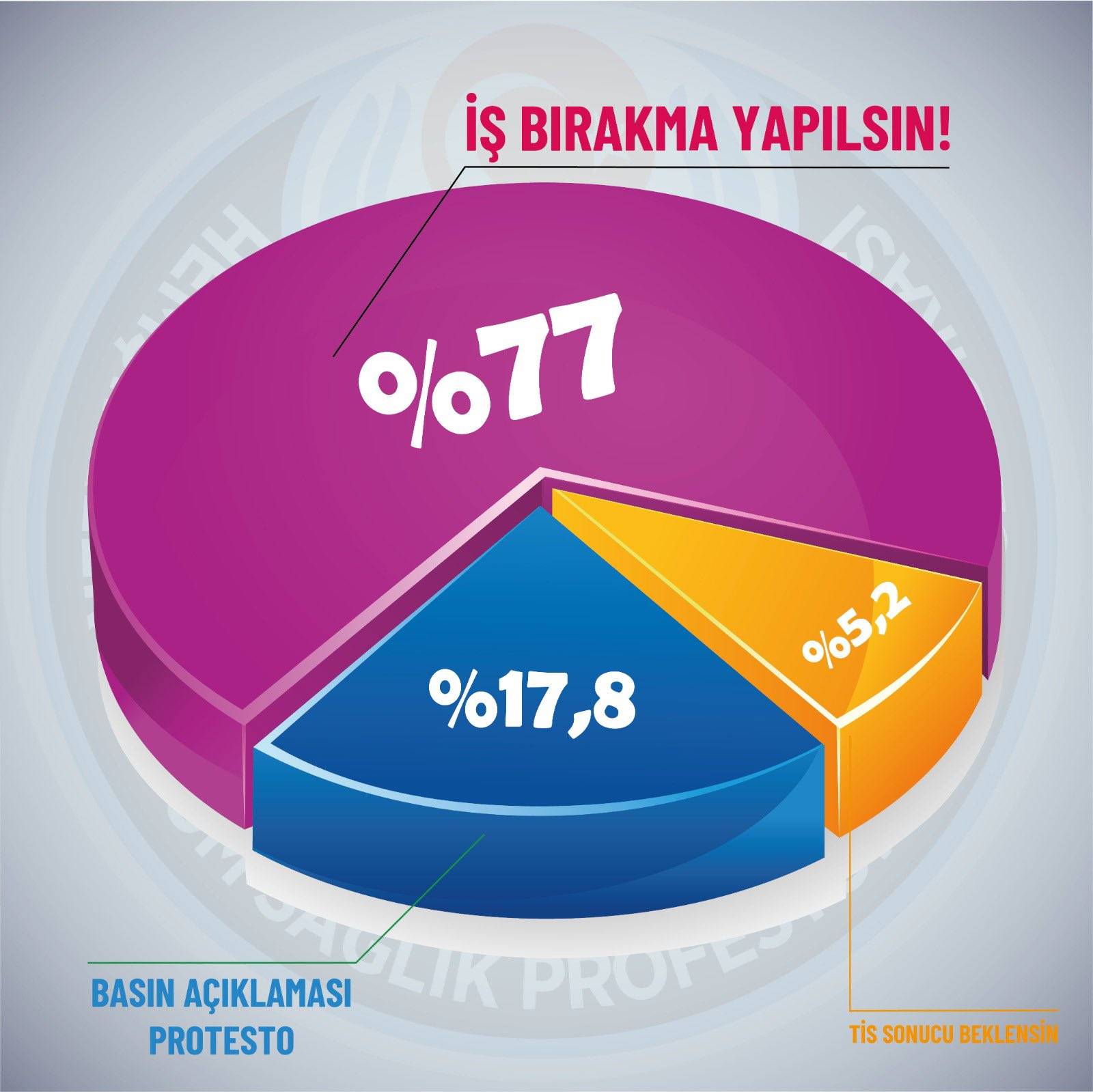 Çalışma Bakanı ‘Memur Maaşı Net 22 Bin’ dedi, Sendikalardan ’35-40 Bin’ Çağrısı!