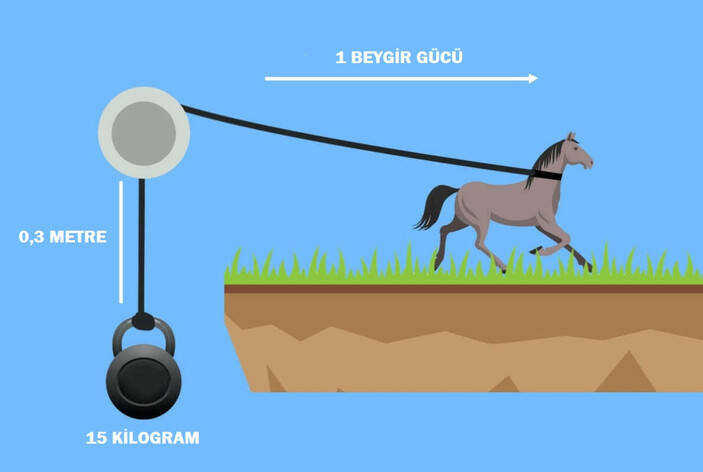 Motor gücü neden "beygir gücü" ile ölçülüyor