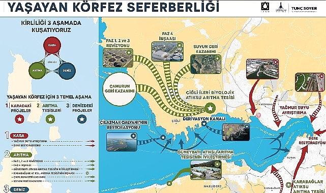 Yaşayan Körfez programı ile Körfez&#039;deki iyileşme hızlandı