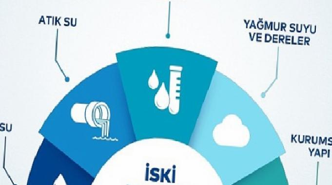 2053 Master Planı ile İstanbul'un suyu güvende