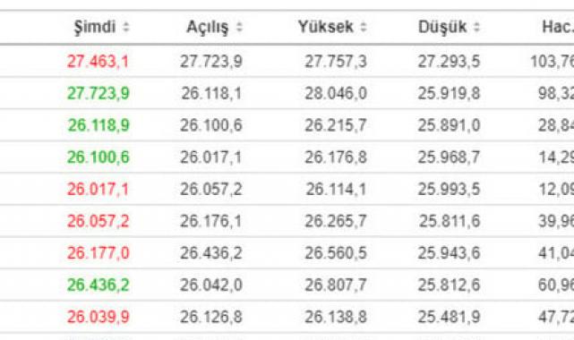 Bitcoin yüzde 7,3 değerlendi! ABD mahkemesinin kararı kripto paralara yaradı
