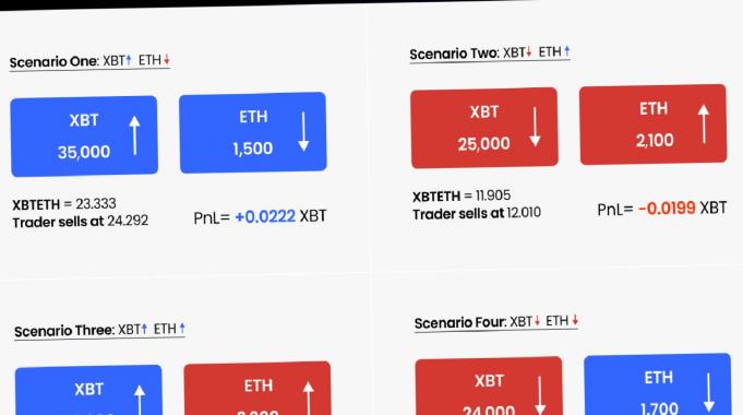 BitMEX, dünyanın ilk Bitcoin marjinli ters sürekli swapı olan XBTETH’i başlatıyor