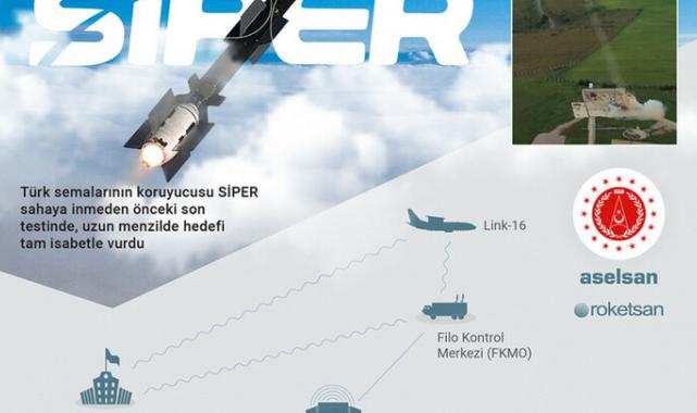 Savunma Sanayii Başkanı Haluk Görgün hava savunma sistemi SİPER için tarih verdi
