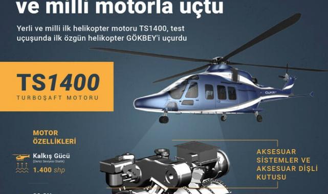 Milli helikopter Gökbey'e yurt dışından talip: 1 milyar dolarlık teklif