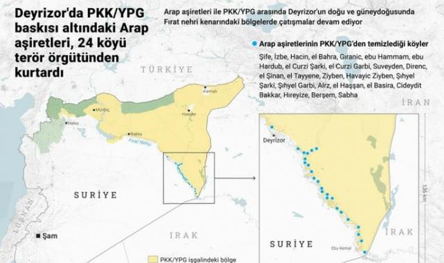 Suriye'de Arap aşiretler, 24 köyü PKK/YPG'den temizledi