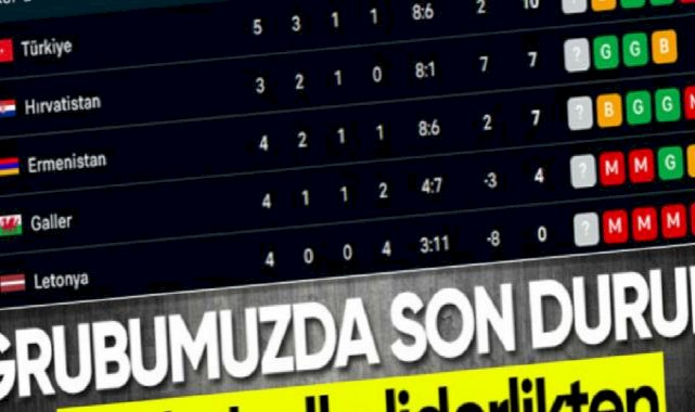 Türkiye maç fazlasıyla liderliğini sürdürdü