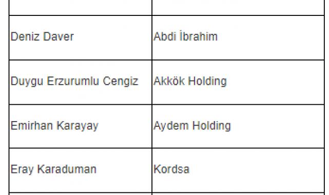 Türkiye’nin ‘En Etkin 50 CHRO’sunun yüzde 60’ı kadın