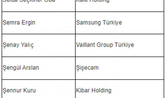 Türkiye’nin ‘En Etkin 50 CHRO’sunun yüzde 60’ı kadın
