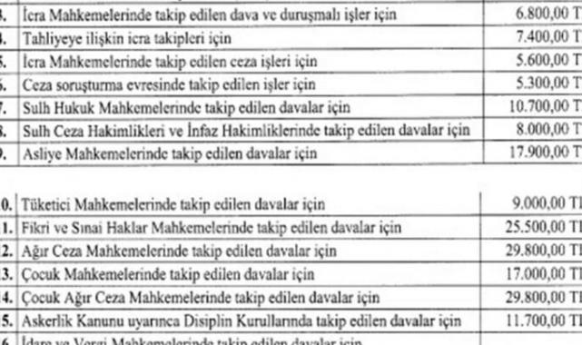 Yeni 'Avukatlık Asgari Ücret Tarifesi' belli oldu