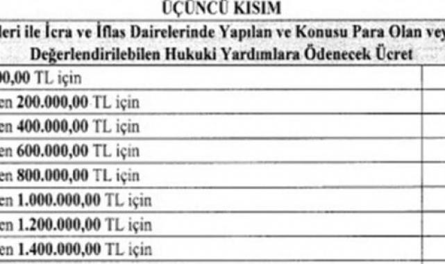 Yeni 'Avukatlık Asgari Ücret Tarifesi' belli oldu