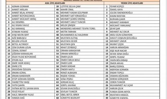AK Parti'nin MKYK üyeleri belli oldu! İşte 75 kişilik liste...