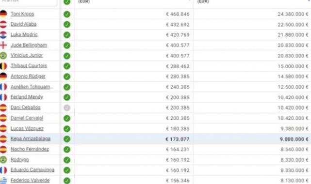 Arda Güler'in Real Madrid'deki maaşı belli oldu! Liste şaşırttı