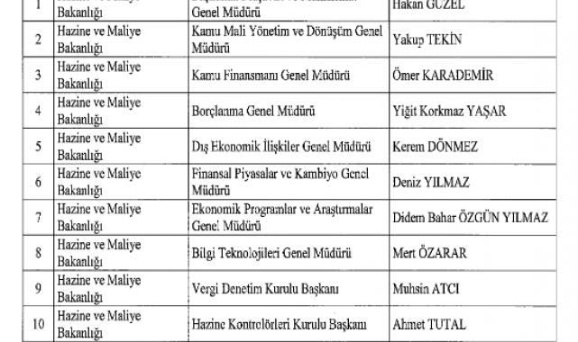Atama kararları Resmi Gazete'de yayımlandı