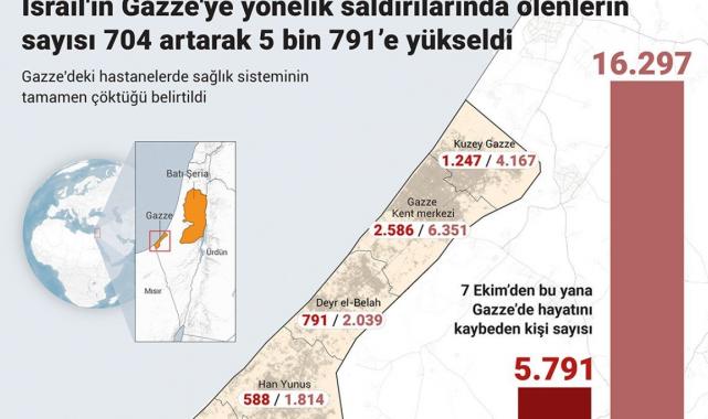 BM Genel Sekreteri Guterres: Filistin halkı 56 yıldır boğucu bir işgale maruz