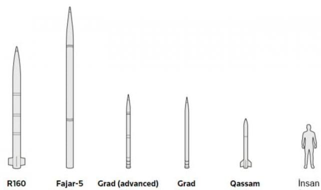 İsrail - Filistin çatışmasının haritası: Sürpriz saldırının geçtiği aşamalar