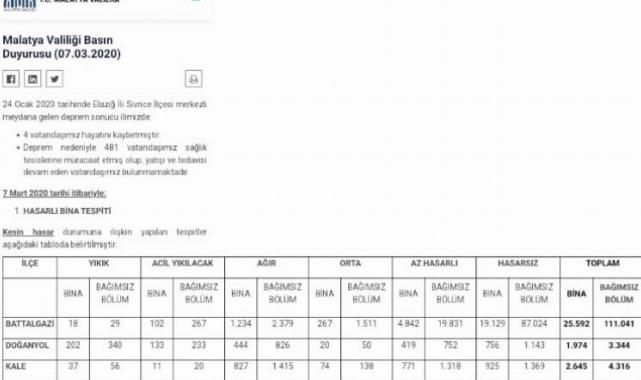 Malatya Hakimbey Apartmanı'nda 79 insan niye öldü?