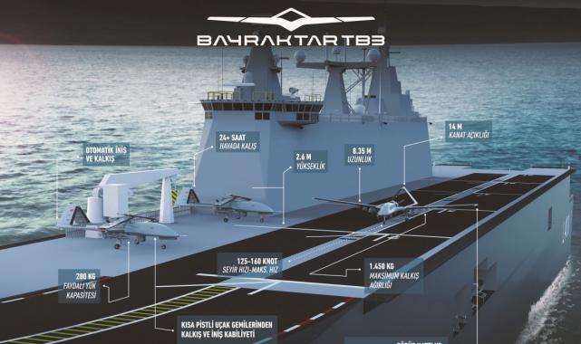 Bayraktar TB3 S ikinci uçuş testini başarıyla tamamladı