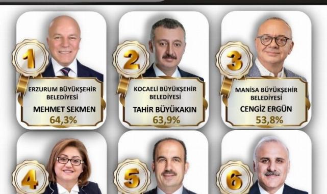 Cumhur İttifakı büyükşehirlerinde son durum... İlk 10'ta hangi belediyeler var?